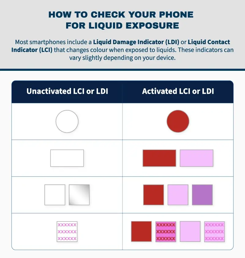 How to check your phone for liquid exposure